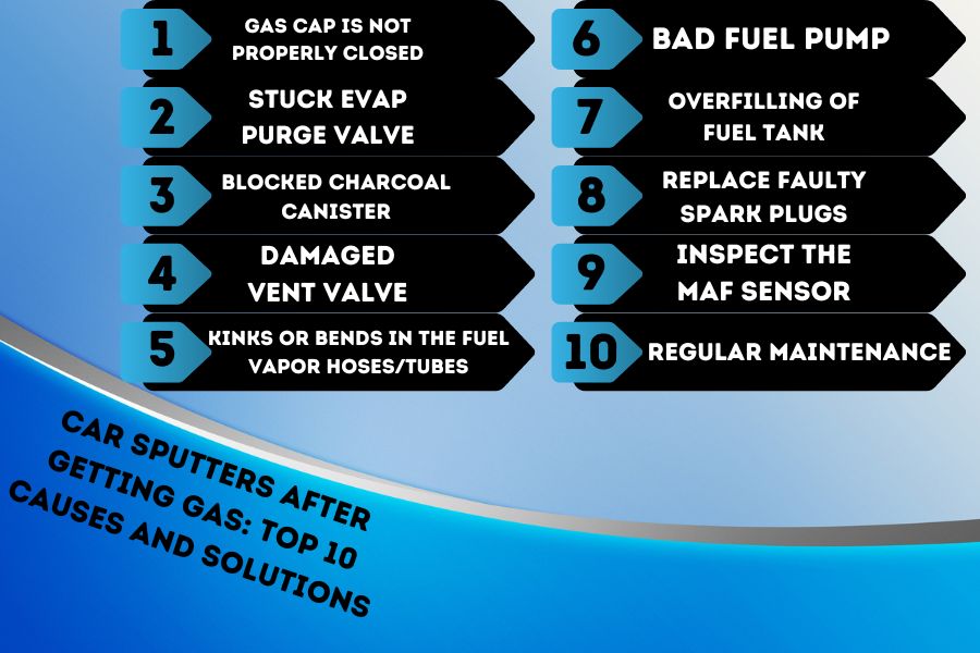 a infographic about Car Sputters after Getting Gas: Top 10 Causes and Solutions