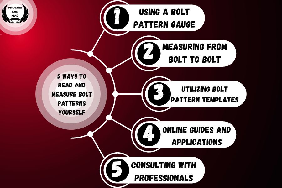 a infographic about 5-Ways to Read and Measure Bolt Patterns Yourself