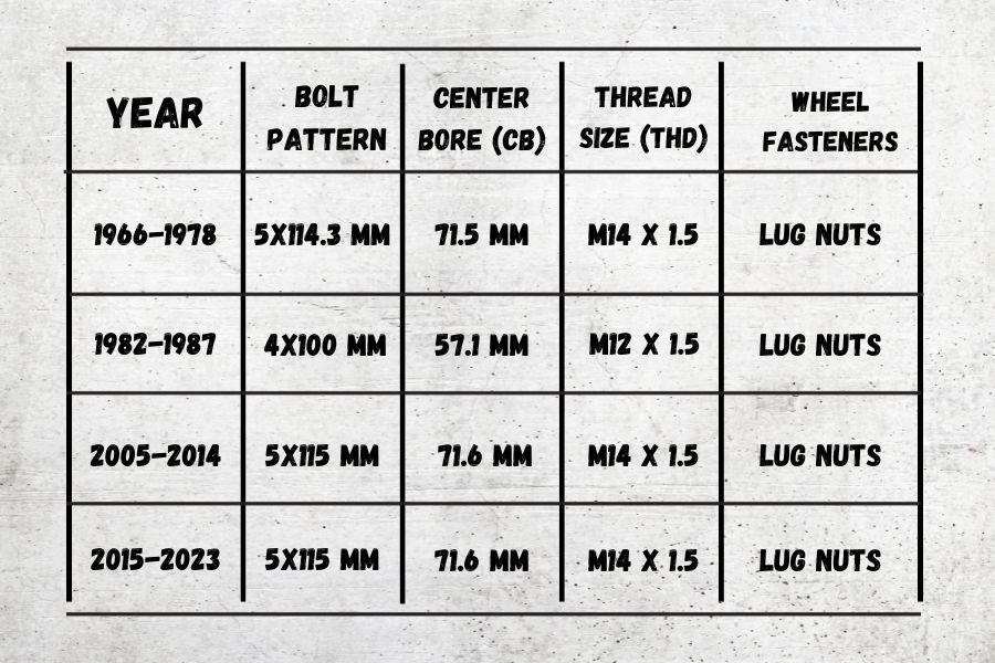 a table for Specifics of Dodge Charger Lug Patterns