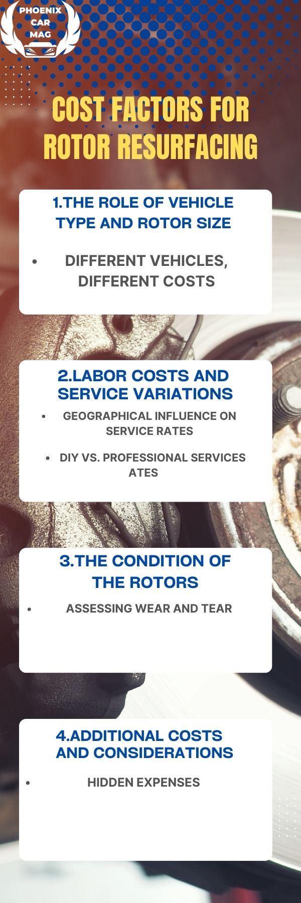 an infographic about Cost Factors for Rotor Resurfacing